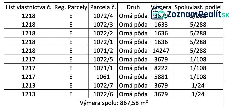 Studienka – Spoluvlastnícke podiely na stavebných pozemkoch - Tabuľka obsahuje údaje o parcelách v Studienke určených na ornú pôdu.