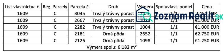 Hozelec – Poľnohospodárska pôda v 1/1 - Tabuľka so zoznamom parciel v Hozelci, pokrývajúca trávne porasty a ornú pôdu, s cenami.