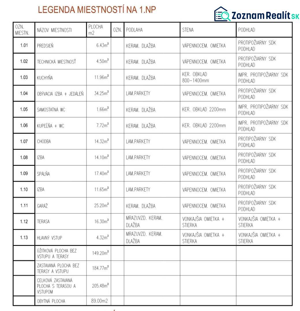 Rezervované / 4-izbový rodinný dom v obci Michal na Ostrove - Legenda miestností v rodinnom dome v Michal na Ostrove vrátane rozlohy a materiálov.