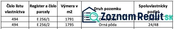 Medzany – 1.793 m2 POĽNOHOSPODÁRSKA pôda – Predaj  - Tabuľka zobrazuje údaje o ornej pôde s podielom 24/48 v Medzanoch.