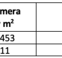 Širákov – 1.464 m2 POZEMOK na RD / mobilný dom - Tab.png