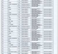 1 izbový byt 37,87 m2 na predaj novostavba vo výstavbe Martin Tomčany  - 1 posch popis