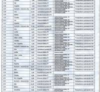1 izbový byt 54,57 m2 poschodie 2, na predaj novostavba Martin Tomčany - 2 poschodie byty popis