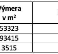 Haniska – 6.850 m2 POZEMKY v pozemkových úpravách pri Košiciach - Tabuľka s informáciami o pozemkoch: list vlastníctva, výmera a podiel v Haniske.