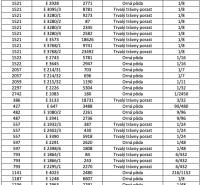 Rejdová – 62.800 m2 ORNÁ PÔDA v prebiehajúcich pozemkových úpravách - Tabuľka ukazuje poľnohospodárske a lesné pozemky s plochou, druh a podiely vlastníctva.