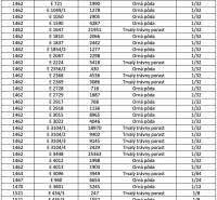 Rejdová – 62.800 m2 ORNÁ PÔDA v prebiehajúcich pozemkových úpravách - Tabuľka zobrazuje zoznam poľnohospodárskych a lesných pozemkov s výmerou a vlastníckymi podielmi.