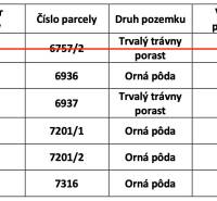 Košice (Luník) – Poľnohospodárska pôda v 1/1 - Tabuľka s informáciami o parcelách: číslo, druh pozemku, výmera, spoluvlastnícke podiely.
