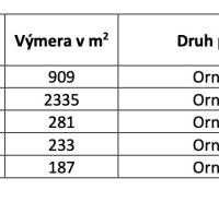 Prievidza – 986 m2 ORNÁ PÔDA - PREDAJ - Tabuľka s údajmi o vlastníctve ornej pôdy, veľkosti parciel a podieloch.