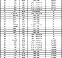 Omastiná – 9.909 m2 LESY a PASIENKY – PREDAJ - Tabuľka s údajmi o parcelách, výmere, druhu pozemku a spoluvlastníckych podieloch.