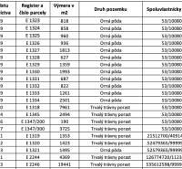 Omastiná – 9.909 m2 LESY a PASIENKY – PREDAJ - Tabuľka s údajmi o poľnohospodárskych parcelách v Omastinej.