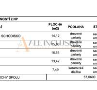 MODERNÁ SLNEČNÁ NOVOSTAVBA | STUDENÉ   - Tabuľka uvádza miestnosti druhého poschodia v rodinnom dome s rozmermi a materiálmi.