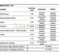 MODERNÁ SLNEČNÁ NOVOSTAVBA | STUDENÉ   - Tabuľka miestností rodinného domu zahŕňa vstupnú halu, kuchyňu, WC a terasu.