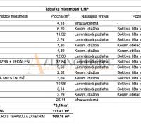 POSLEDNÉ 2 NOVOSTAVBY | PRÁZNOVCE - Tabuľka s rozmermi a typom nášľapných vrstiev miestností rodinného domu.