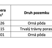 Lučenec (Opatová) – 24.535 m2 ORNÁ PÔDA - Na predaj - Tabuľka zobrazuje údaje o poľnohospodárskych pozemkoch vrátane výmery, druhu a ceny.