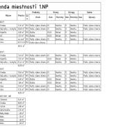 3i. BYT SO ZÁHRADOU +TEP. ČERPADLO, KLIMATIZÁCIA A ŽALÚZIE V CENE - Legenda miestností 1.NP s údajmi o ploche a povrchových úpravách.
