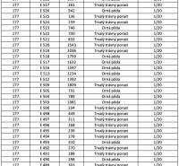 Lúčky (ZH) – 3.854 m2 POĽNOHOSPODÁRKA PÔDA a LESY - Tabuľka znázorňujúca poľnohospodárske a lesné pozemky s výmerou, druhom pozemkov a podielmi.