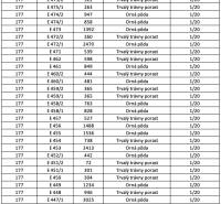 Lúčky (ZH) – 3.854 m2 POĽNOHOSPODÁRKA PÔDA a LESY - Tabuľka ukazuje údaje o poľnohospodárskych a lesných pozemkoch s druhmi porastov a podielmi.