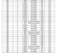 Lechnica – Orná pôda a lúky v komasácii - Tabuľka s informáciami o poľnohospodárskych a lesných pozemkoch, vrátane druhu a výmery.