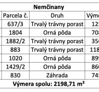 Nemčinany – Podiely na poľnohospodárskej pôde - Tabuľka ukazuje údaje o pozemkoch v Nemčiňanoch: trávne porasty, orná pôda, záhrada.
