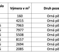Beša – 4.571 m2 POĽNOHOSPODÁRKA PÔDA a LESY - Tabuľka s údajmi o ornej pôde, zahŕňa listy vlastníctva, výmeru a podiely.