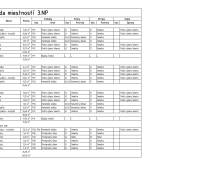 3i. BYT S VLASTNÝM TEP. ČERPADLOM + KLIMATIZÁCIA A EXTERIÉROVÉ ŽALÚZIE - Legenda miestností pre poschodie 3.NP zahŕňa tri 3-izbové byty a spoločné priestory.