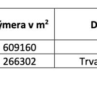 Boľ – 1.367 m2 LESNÉ POZEMKY - Tabuľka zobrazuje parcely s výmerami, druhmi pôdy a spoluvlastníckymi podielmi.