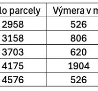 Trenčianska Turná – Poľnohospodárska pôda v podiele 1/1 - Tabuľka s parcelami ornej pôdy v katastri Trenčianskej Turnej, výmery a podiely vlastníctva.