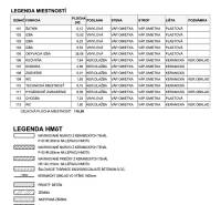 Laprovensalia.sk | Moderný 4-izbový bungalov | Chorvátsky Grob - Legenda miestností a hmôt pre rodinný dom, obsahuje typy povrchov a konštrukcie.