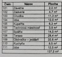 Tehlová novostavba s bazénom a terasou – Geča pri Košiciach - Tabuľka zobrazujúca názvy miestností a ich plochu v rodinnom dome.