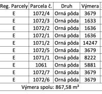 Studienka – Spoluvlastnícke podiely na stavebných pozemkoch - Tabuľka obsahuje údaje o parcelách v Studienke určených na ornú pôdu.