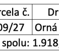 Práznovce – Spoluvlastnícky podiel na ornej pôde - Obrázok zobrazuje údaje o parcele v Práznovciach, orná pôda, výmera 1 918,33 m².