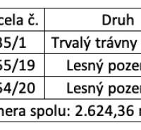 Dvorníky – Spoluvlastnícky podiel na lese a pozemku pri obci - Tabuľka s údajmi o pozemkoch: list vlastníctva, parcely, druh, výmera, spoluvlastnícky podiel.