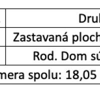 Handlová – Podiel na rodinnom dome a pozemku - Tabuľka zobrazuje údaje o nehnuteľnosti, vrátane výmery a spoluvlastníckeho podielu.