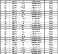 Dolné Kočkovce – 1.601 m2 LESOV (Urbáru) – PREDAJ - Tabuľka ukazuje informácie o nehnuteľnostiach v Dolných Kočkovciach; druhy pozemkov zahŕňajú trvalý trávny porast a iné.