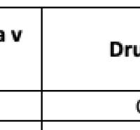 Častá – 966 m2 ORNÁ PÔDA - Predaj - Orná pôda v Častej s výmerou 6765 m² a podielom 2/14.