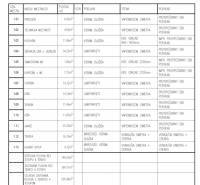 Rezervované / 4-izbový rodinný dom v obci Michal na Ostrove - Legenda miestností v rodinnom dome v Michal na Ostrove vrátane rozlohy a materiálov.