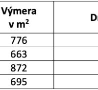 Svrčinovec (Komasácia) – 1/1 POZEMKY pri obci - Tabuľka s informáciami o ornej pôde a pozemkoch.