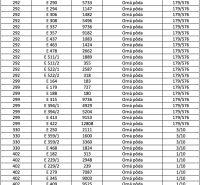 Bogliarka – 56.200 m2 ORNÁ PÔDA - Tabuľka zoznamu pozemkov v Bogliarke: výmery, druhy a spoluvlastnícke podiely.