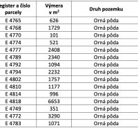 Nová Bystrica – 8.500 m2 ORNÁ PÔDA - Tabuľka s výmerami parciel a druhmi poľnohospodárskych pozemkov.