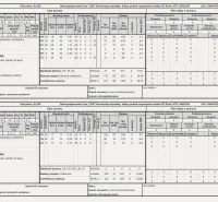 Rokycany – 125.140 m2 LESNÝ POZEMOK v podiele 1/1 - Plán hospodárenia pre Poľnohospodárske a lesné pozemky v okolí Rokycany, opisy porastov.