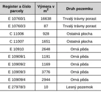 Vrbovce – 1.566 m2 INVESTIČNÉ pozemky – Predaj - Katastrálna mapa z Vrboviec so zobrazením hraníc pozemkov zvláštnych nehnuteľností.