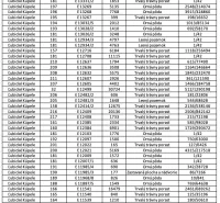 Ľubické kúpele, Ľubica – 3.373 m2 LESY a ORNÁ pôda - Predaj - Tabuľka s pozemkami v katastrálnom území Ľubické Kúpele zahŕňa druhy a výmery pozemkov.