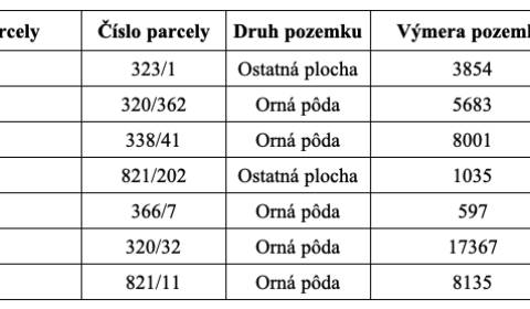 Tulčík – Spoluvlastnícke podiely na ornej pôde