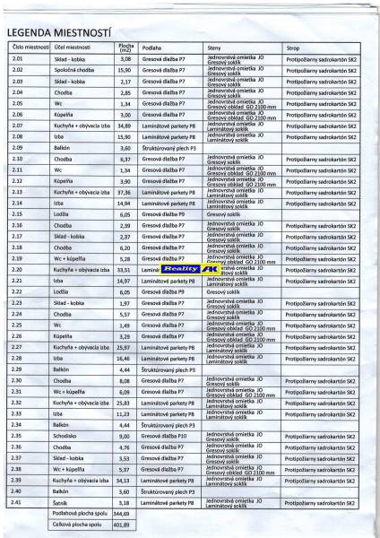 1 izbový byt 54,57 m2 poschodie 2, na predaj novostavba Martin Tomčany - 2 poschodie byty popis