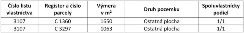 Lutila - 2.700 m2 POĽNOHOSPODÁRSKE POZEMKY v podiele 1/1 - Tabuľka zobrazuje dva pozemky s výmerami 1650 m² a 1063 m², druh 