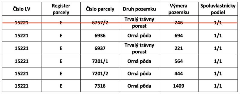 Košice (Luník) – Poľnohospodárska pôda v 1/1 - Tabuľka s informáciami o parcelách: číslo, druh pozemku, výmera, spoluvlastnícke podiely.