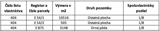 Ladomirov – 1.771 m2 INVESTIČNÉ pozemky – NA PREDAJ - Číslo listu vlastníctva 404 uvádza parcely s ornou a ostatnou plochou. Spoluvlastnícky podiel 1/8.