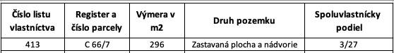 Zemplínske Hámre – 33 m2 INVESTIČNÝ pozemok v obci – NA PREDAJ - Tabuľka zobrazuje informácie o pozemku, vrátane výmery a spoluvlastníckeho podielu.