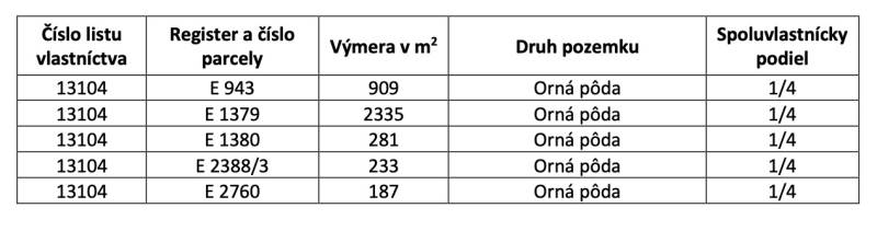 Prievidza – 986 m2 ORNÁ PÔDA - PREDAJ - Tabuľka s údajmi o vlastníctve ornej pôdy, veľkosti parciel a podieloch.