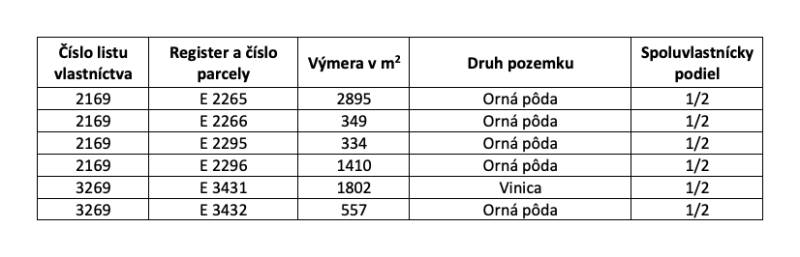 3.700 m2 ORNÁ PÔDA medzi Trnavou a Bielym Kostolom - Tabuľka zobrazuje parcely v Hrnčiarovciach nad Parnou: orná pôda a vinica, výmery v m².